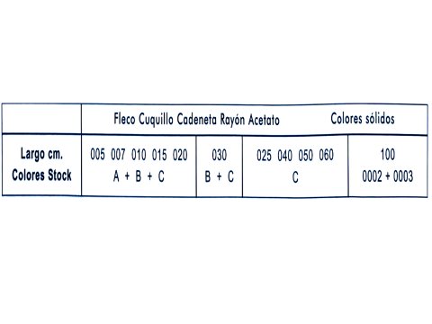Frędzle taneczne 15cm 228 TURKUS CIEMNY CIĘTE na metry cena za 1m acetatowe długie na taśmie największy sklep GOLD-POL Warszawa